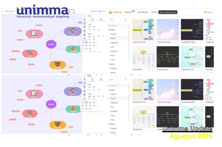 GitMind Tingkatkan Perencanaan Karir Siswa SMP