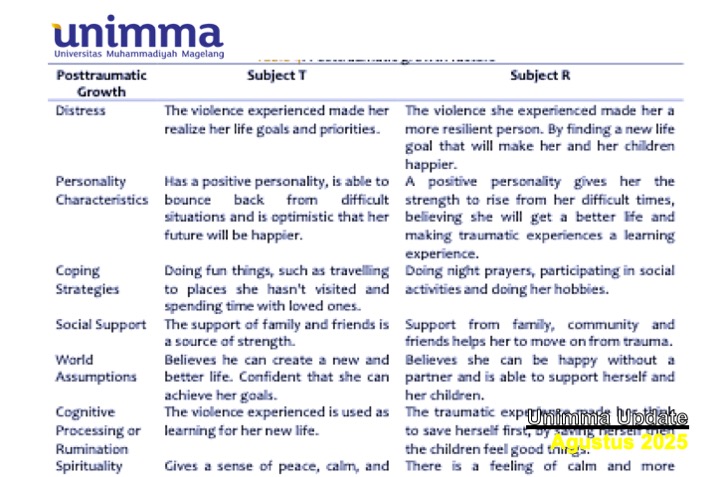 Pertumbuhan Pasca Trauma pada Perempuan Korban KDRT: Studi Peneliti UNIMMA