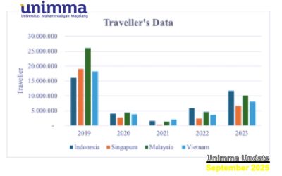 Analisis Kinerja Bisnis Perusahaan Transportasi Pasca Covid-19: Kontribusi Peneliti UNIMMA